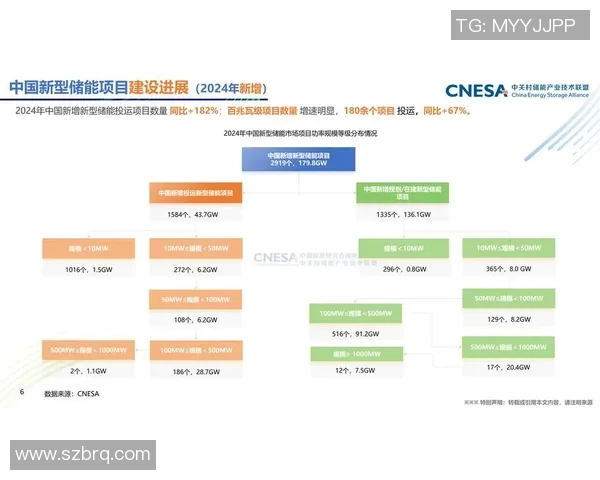 首尔衣恋与富川市场发展趋势对比分析及未来展望