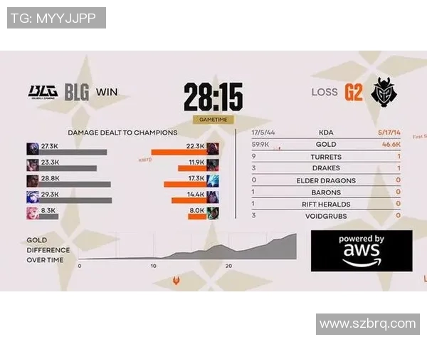 BLG战队以77分稳居Major赛积分榜首位争夺冠军之路愈发光明