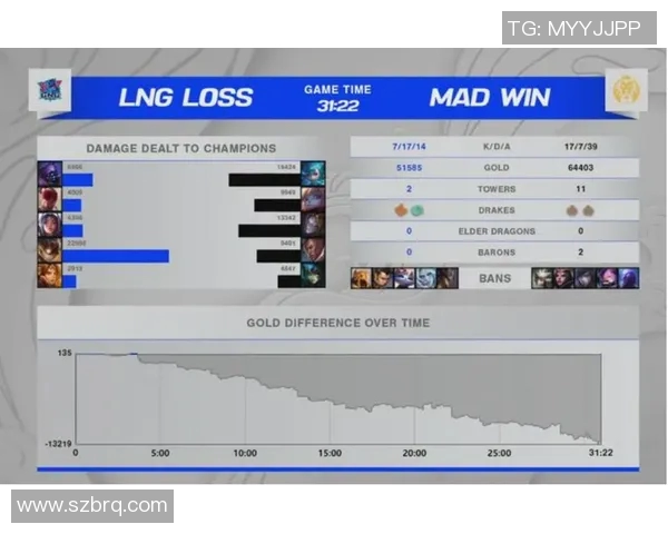 热议DOTA2LNG战队配合策略的创新与变革分析